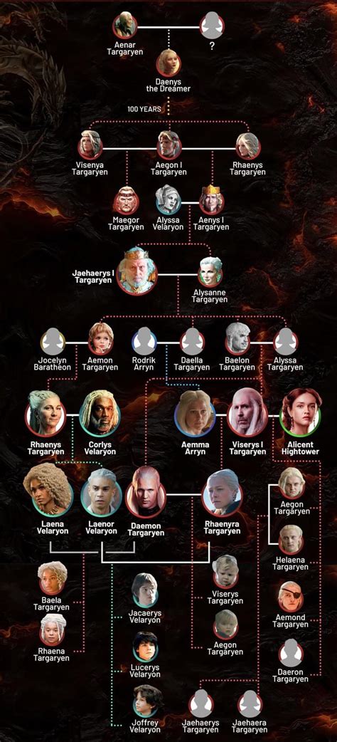 rhaenyra targaryen-stammbaum|The Targaryen Family Tree From House of the。